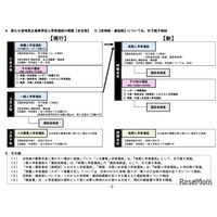 【高校受験2028】宮崎県立高入試、推薦と一般を一本化…新制度の素案公表