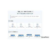 数学嫌いゼロへ、Rekaiが独自思考法「STTSメソッド」公開