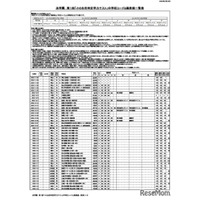 【中学受験】浜学園 第1回「小6合否判定テスト」偏差値一覧＜PR＞