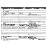 【中学受験2027】予想偏差値4月版…ONETES（旧 首都圏模試センター）