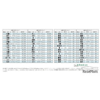佐藤と鈴木どちらが多い？2026年全国名字ランキング