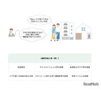 東京都「子供を守る」住宅補助、戸建に拡充…金利優遇も