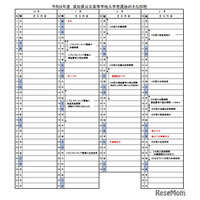 【高校受験2027】高知県公立高…A日程3/3-4、B日程3/18