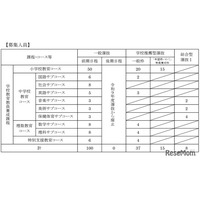 【大学受験2027】岩手大教育学部、学校推薦枠「希望郷いわて」新設