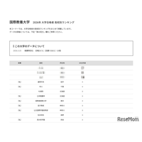 【大学受験2026】AIU 高校別合格者数、4位は盛岡中央と市川