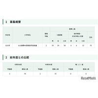 【小学校受験2027】立川国際、70人募集…日程発表