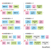 「I am like apple.」⁉ 中学英語でつまずきやすい「be動詞」をしっかり理解するには