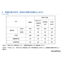 神奈川私立中高「2学期」転編入学…鎌倉学園、横浜女学院など71校