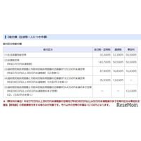 千葉県、公立高校等「奨学のための給付金」7/1から申請受付