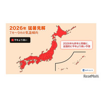 ダブル高気圧で40度超え…ピークは7月下旬から