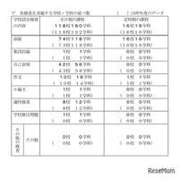【高校受験2027】千葉県公立高、学校設定検査の内容公表