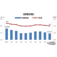 【大学受験】河合塾が2026年度入試を総括、2027年度の注目ポイントも
