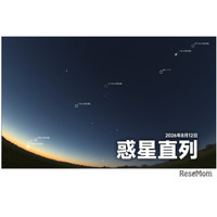 惑星直列とペルセウス座流星群…観測は8/12-13が好条件