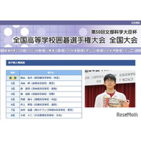第50回「高校囲碁選手権」春日部・桜蔭が個人優勝