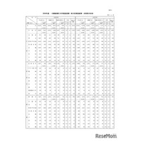国家公務員試験2026大卒程度、一般職8,425人合格