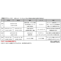 キッザニア福岡、次世代モビリティを学ぶ4日間…中高生募集