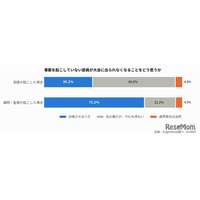 部活動の連帯責任、いじめは8割が大会辞退やむなし