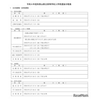 【高校受験2027】和歌山県立高、実施要項公開…一般選抜3/10