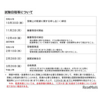 第41回管理栄養士国家試験2/28、願書受付は11月開始