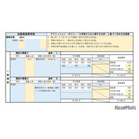 【高校受験2027】佐賀県立高、学校別の評価基準・配点を公表