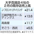 肺炎直撃、日本経済は急下降か 画像