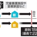 自立支援、18歳上限撤廃へ 画像