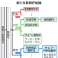 新たな警察庁組織