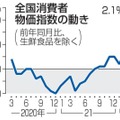 食品値上げ、年内1万品超 画像