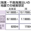 北海道の死者14万9千人想定 画像