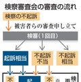 検審議決受け、関電側を聴取 画像