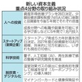 株投資倍増へ、NISAを拡充 画像