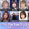 2月発表「TikTokクリエイター影響力トレンドランキング」／（上段左から）やまと、ゆうた、景井ひな、るな、もーりーしゅーと（下段左から）おおしましゅん、MINAMI、コムドット、なえなの、大平修蔵 （C）モデルプレス