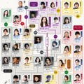 竜星涼・井上咲楽ら、吉高由里子主演大河ドラマ「光る君へ」第6次出演者発表 相関図も公開 画像