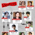 ドラマ「Destiny」相関図（C）テレビ朝日