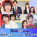 （上段）小芝風花、門脇麦、山下智久、福原遥、二階堂ふみ、チェ・ジョンヒョプ（下段）永野芽郁、山田裕貴、八木勇征、福田麻貴、仲里依紗、阿部サダヲ（C）モデルプレス