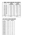 受験者・合格者の年齢別内訳（令和6年度第1回）など