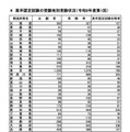 高卒認定試験の受験地別受験状況（令和6年度第1回）