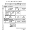 令和7年度千葉県公立高等学校入学者選抜日程