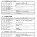 令和7年度千葉県公立高等学校入学者選抜に関する日程表