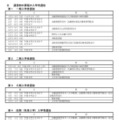 令和7年度千葉県公立高等学校入学者選抜に関する日程表