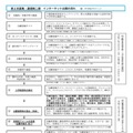 インターネット出願の流れ（第2次募集・通信制二期）