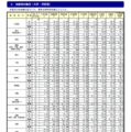 地域別の動向（大学・学校別）