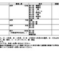 令和7年度埼玉県私立中学校入試要項