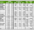 街の幸福度（自治体）ランキングTOP20