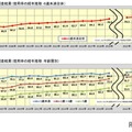 チャイルドシート使用状況全国調査（2024）：使用状況調査結果