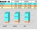 チャイルドシート使用状況全国調査（2024）：チャイルドシート取付状況調査結果