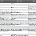 予想偏差値一覧（10月版）男子2月3日、4日、5日以降