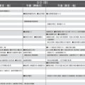 予想偏差値一覧（10月版）女子2月2日