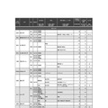 （支援2）高度情報専門人材確保に向けた機能強化への支援 第2回公募（2024年）選定校