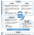 福島県立高等学校入学者選抜